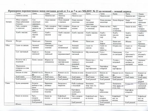 Примерное меню питание в детском саду. Меню в лагере на неделю. Меню для детей в детском саду по санпин. Меню в лагере на неделю. Меню в садике для детей.
